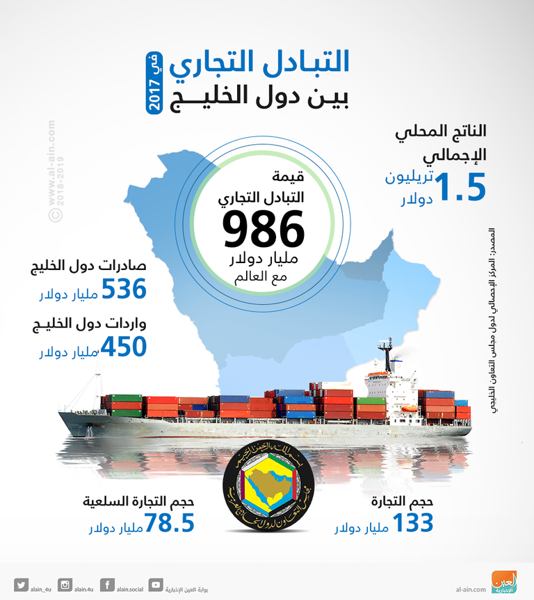 تجارة نشطة بين دول الخليج