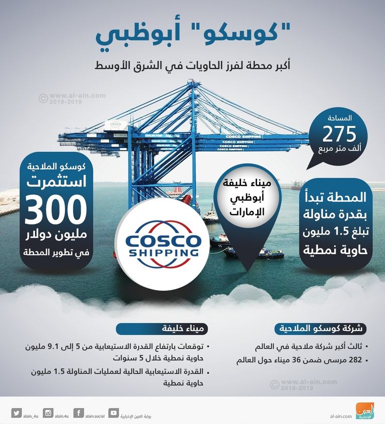 افتتاح محطة جديدة للحاويات في ميناء خليفة