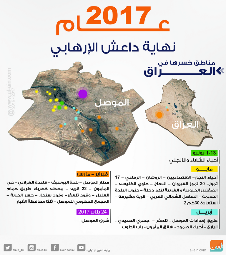 نهاية داعش في العراق تعلن بداية جديدة للعملية السياسية
