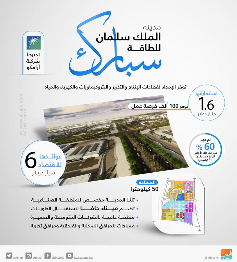 مدينة سبارك للطاقة توفر 150 ألف فرصة عمل 