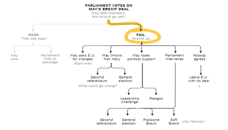 تيريزا ماي أجلت التصويت على اتفاق بريكست