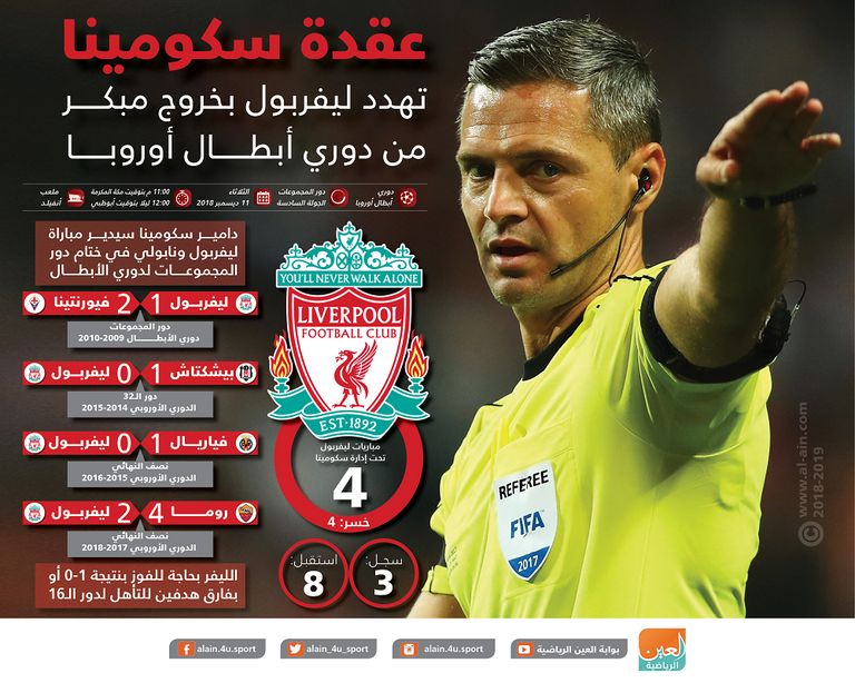 دامير سكومينا