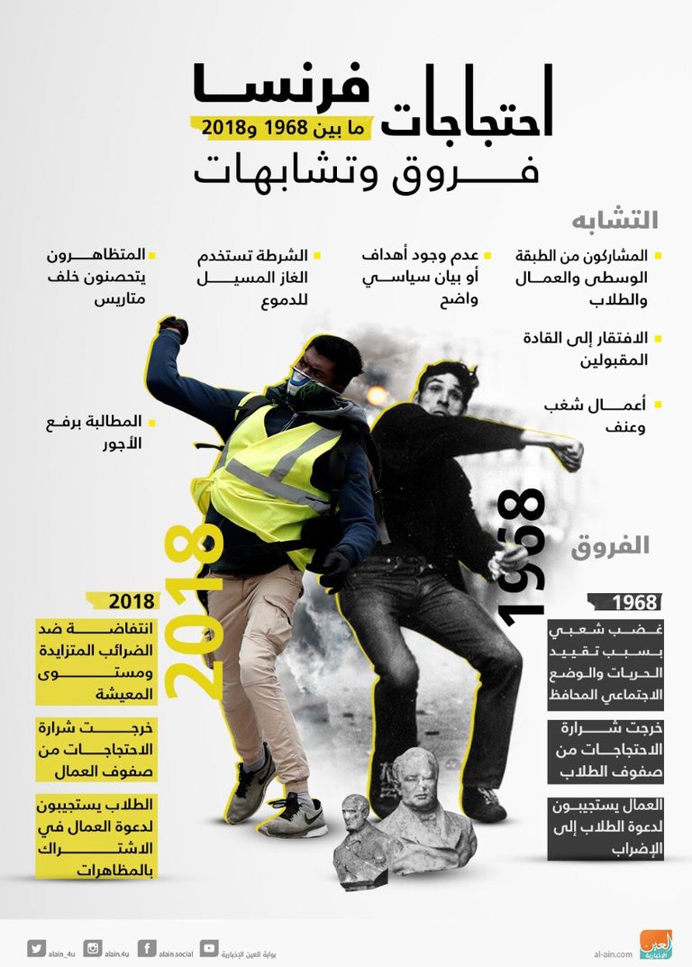 الاتحاد الأوروبي يدرس وعود ماكرون