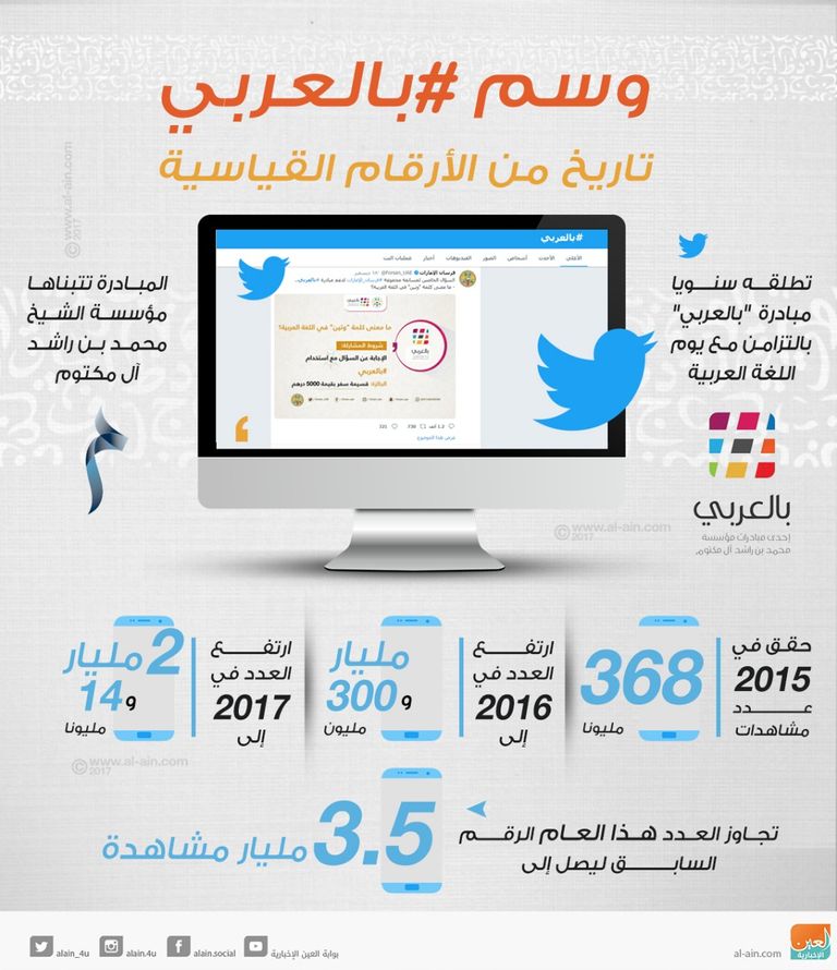وسم "بالعربي" تاريخ من الأرقام القياسية