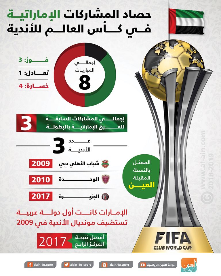 الجزيرة الإماراتي