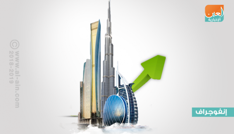 توقعات بنمو الاستثمارات الأجنبية المباشرة في الإمارات 