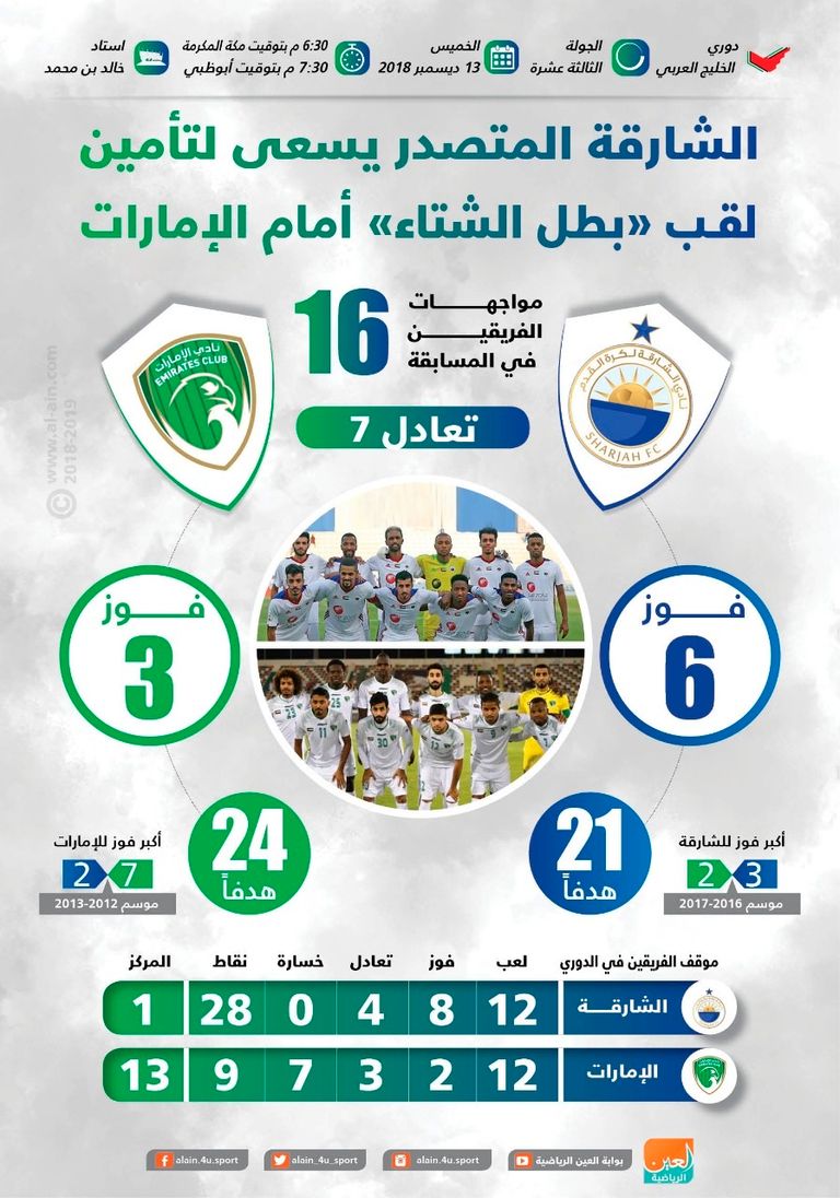 الشارقة يواجه الإمارات