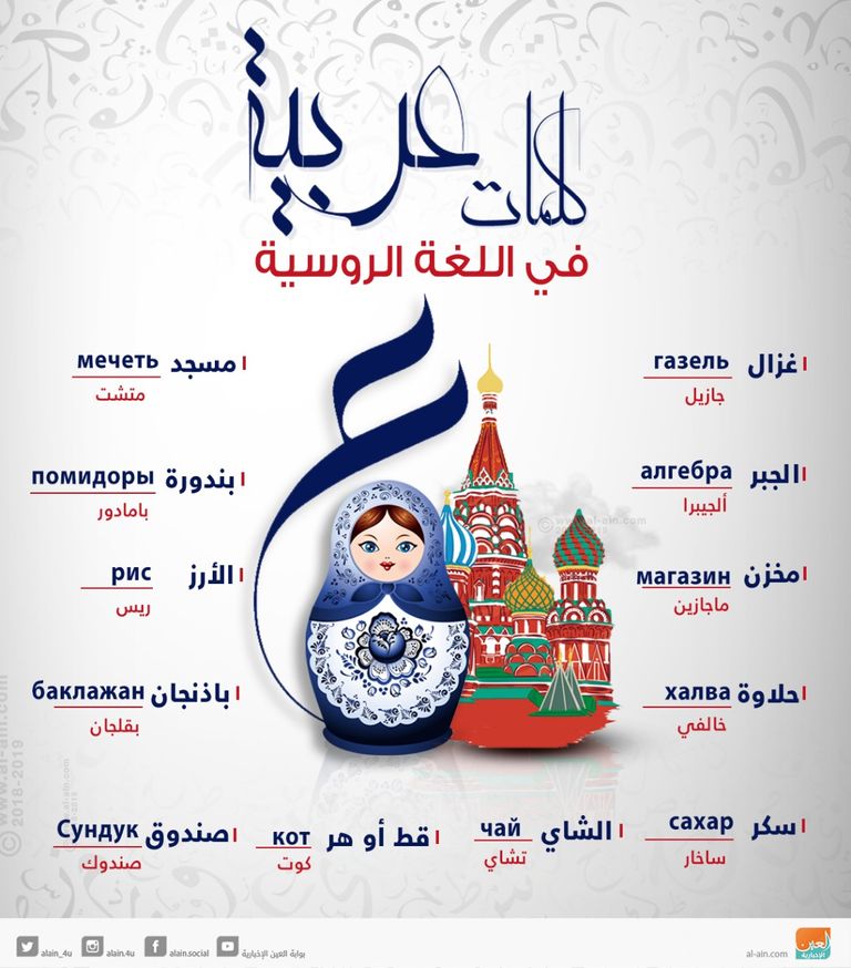كلمات عربية في اللغتين الفرنسية والروسية