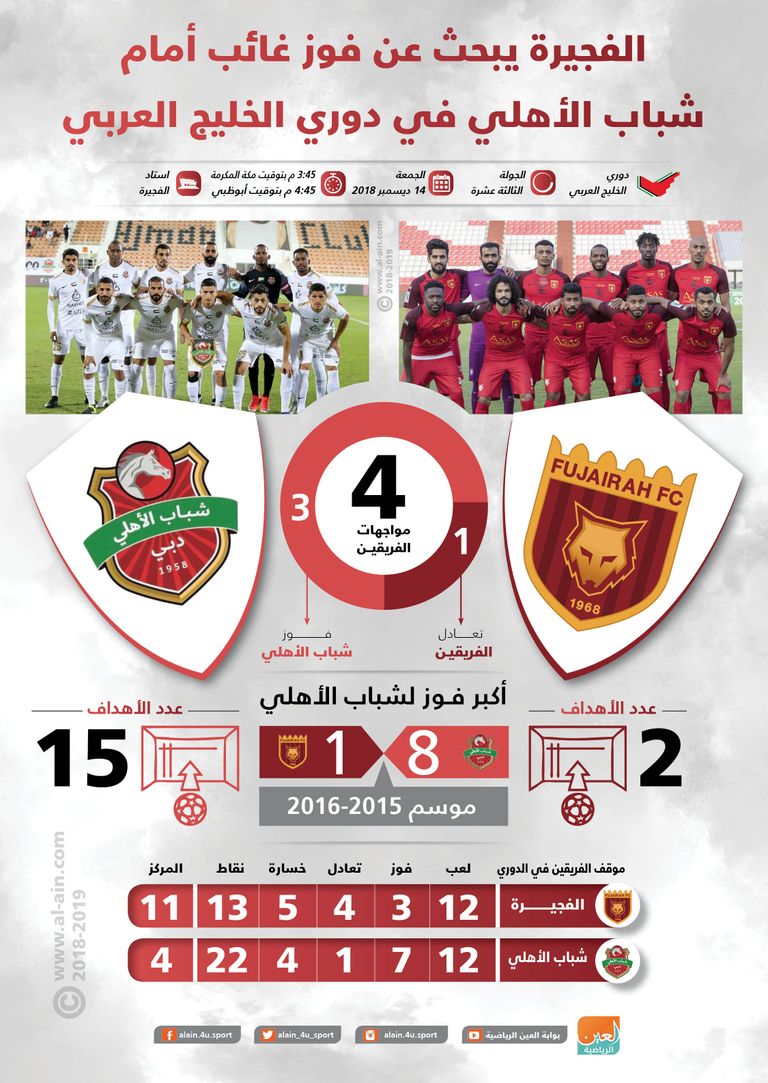 الفجيرة وشباب الأهلي