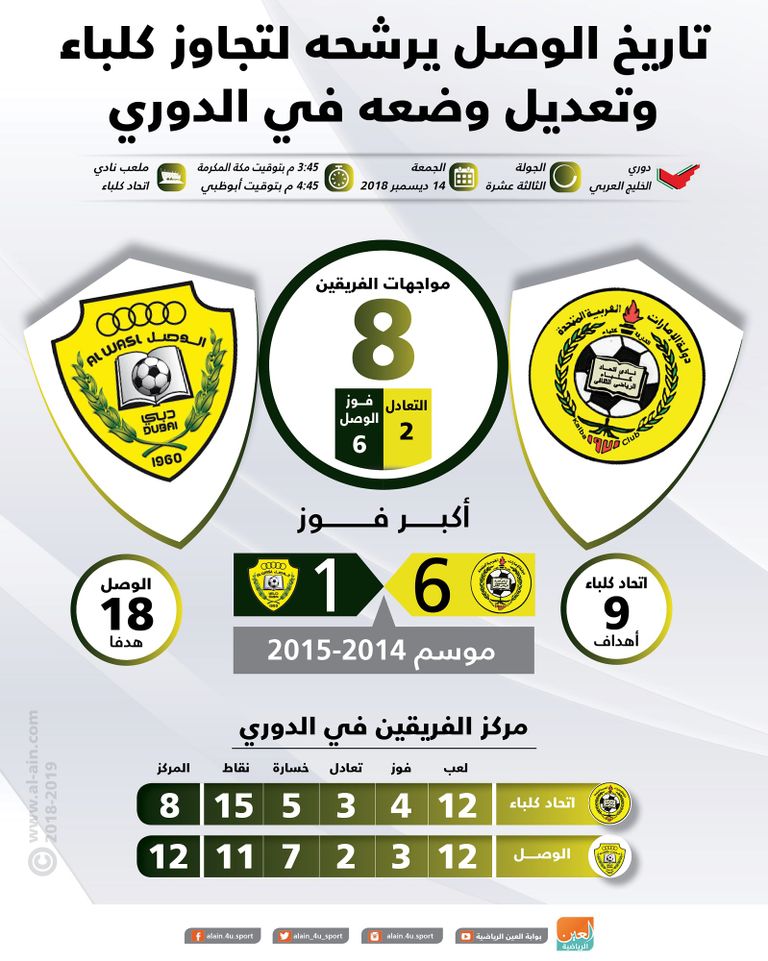 الوصل واتحاد كلباء