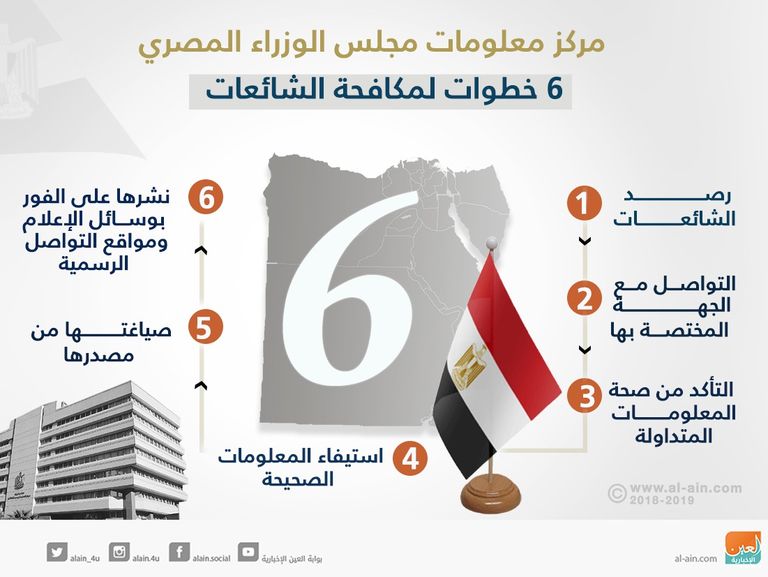 مركز معلومات مجلس الوزراء المصري يفند الشائعات