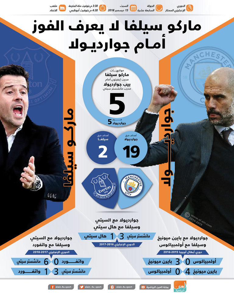 بيب جوارديولا وماركو سيلفا