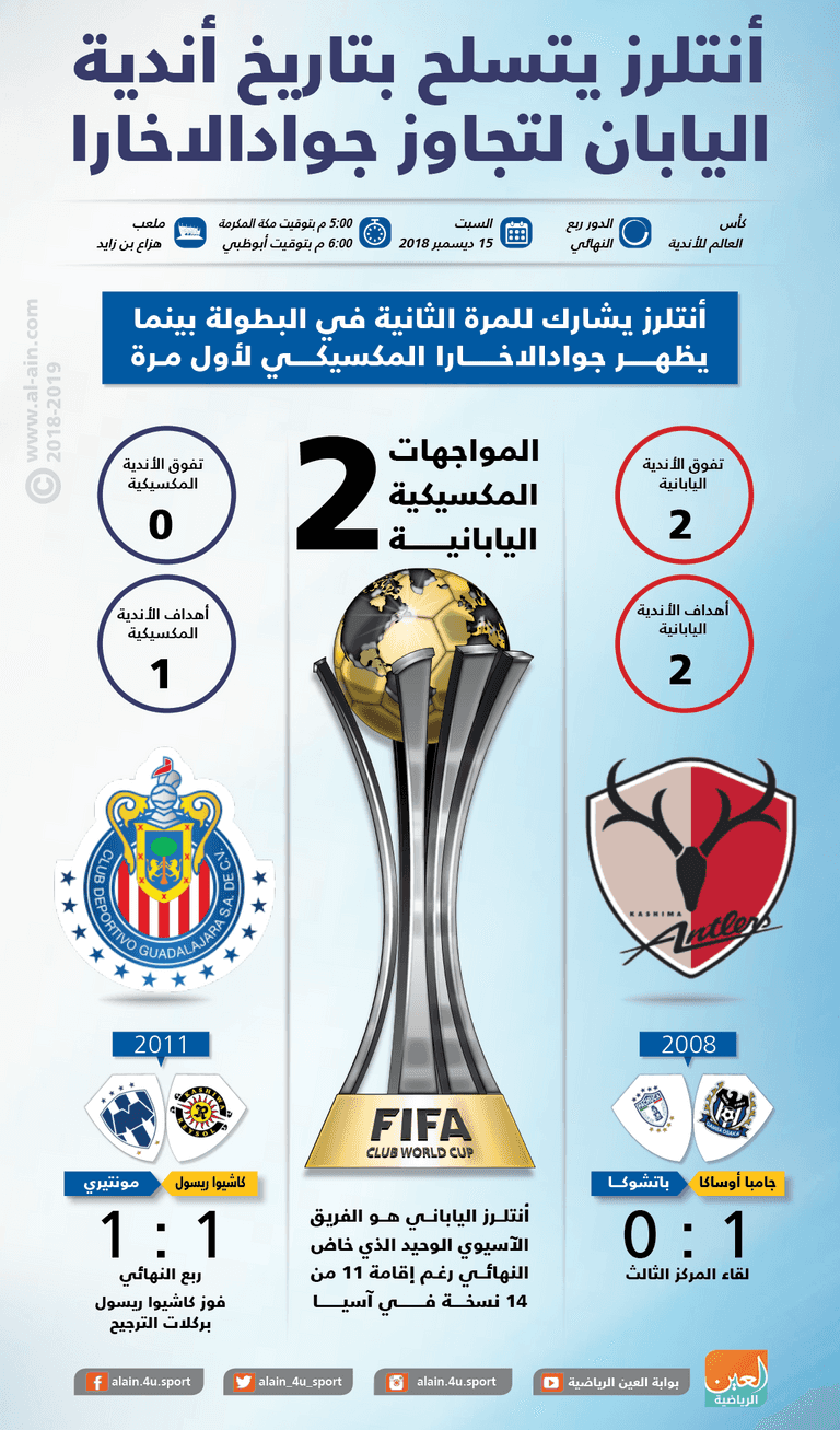 كاشيما أنتلرز وجوادالاخارا