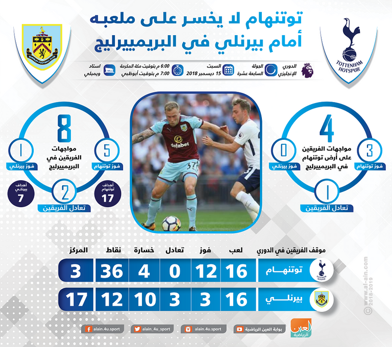 مباراة توتنهام وبيرنلي