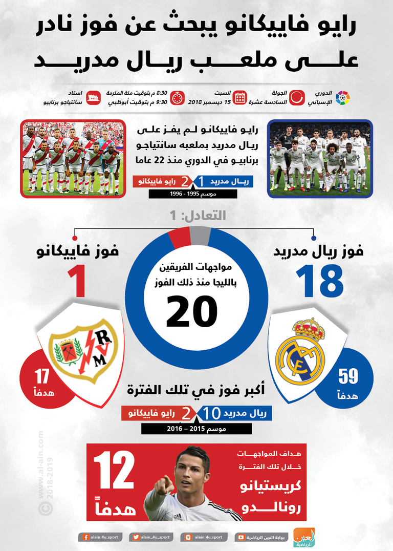 ريال مدريد ورايو فاييكانو