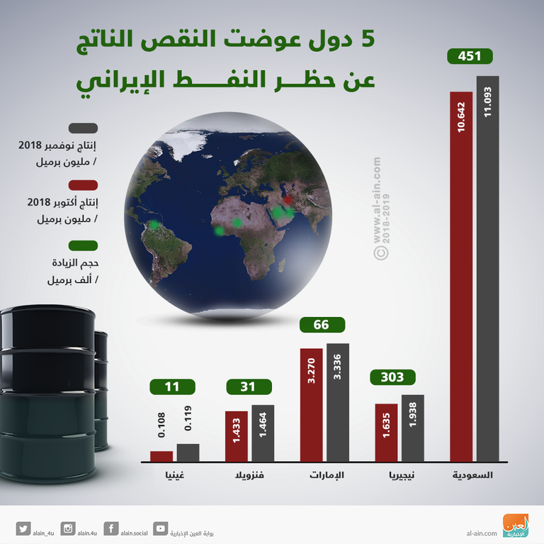 مصنع بتروكيماويات في كوريا الجنوبية