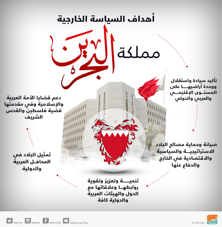 العلاقات الإماراتية-البحرينية.. تاريخ من الصداقة