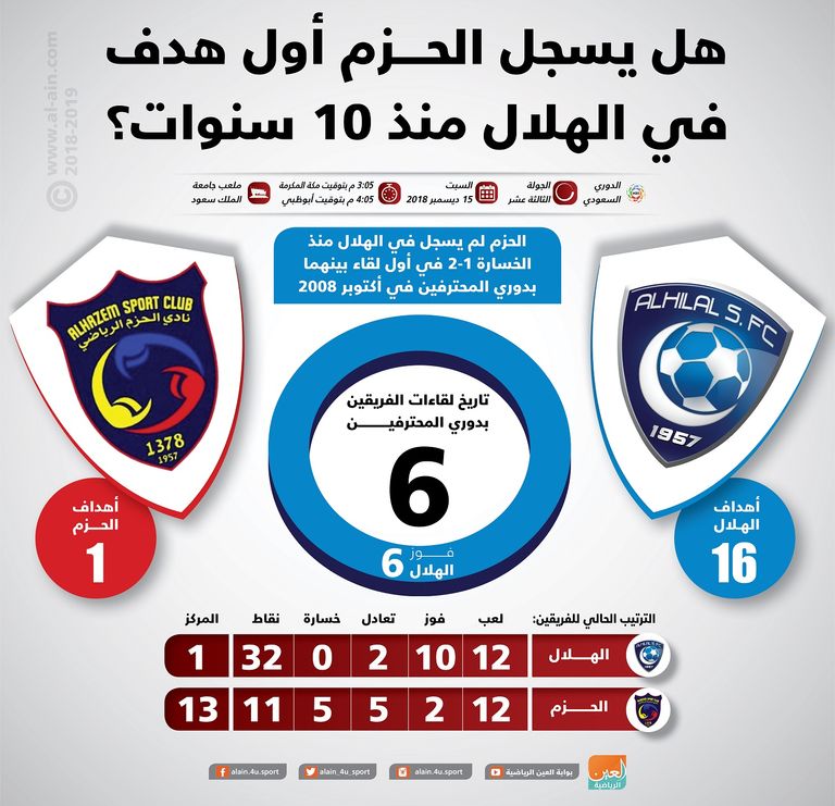 الهلال والحزم