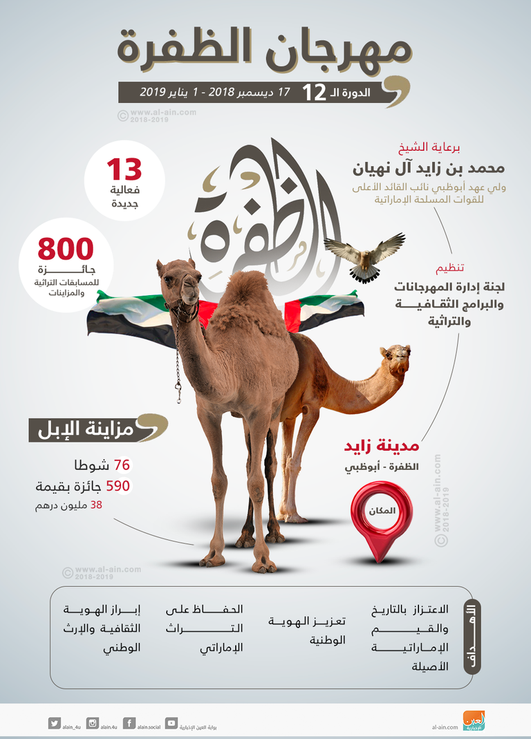 مهرجان الظفرة التراثي 