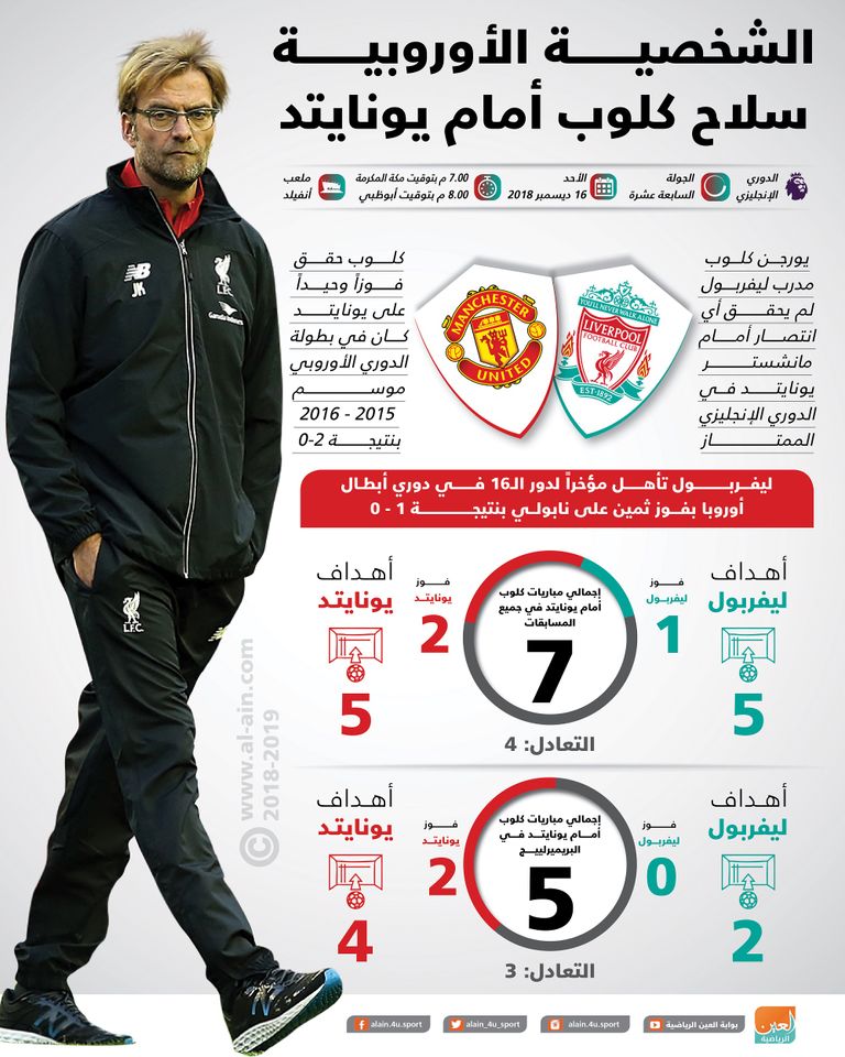 ليفربول ومانشستر يونايتد