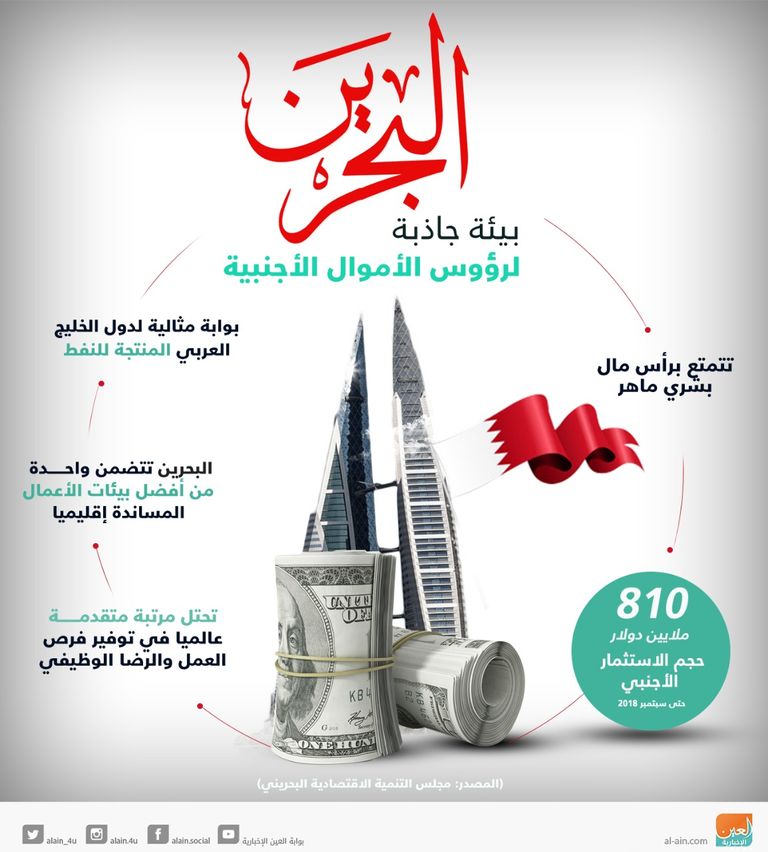 البحرين وضعت حزمة إجراءات لتسهيل بيئة الأعمال