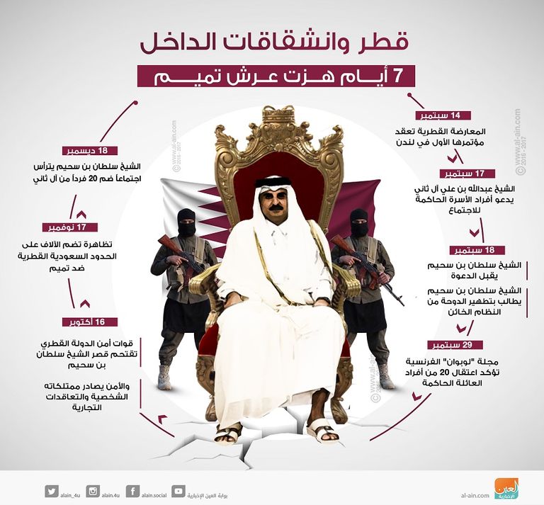الخلافات تضرب الأسرة الحاكمة بقطر