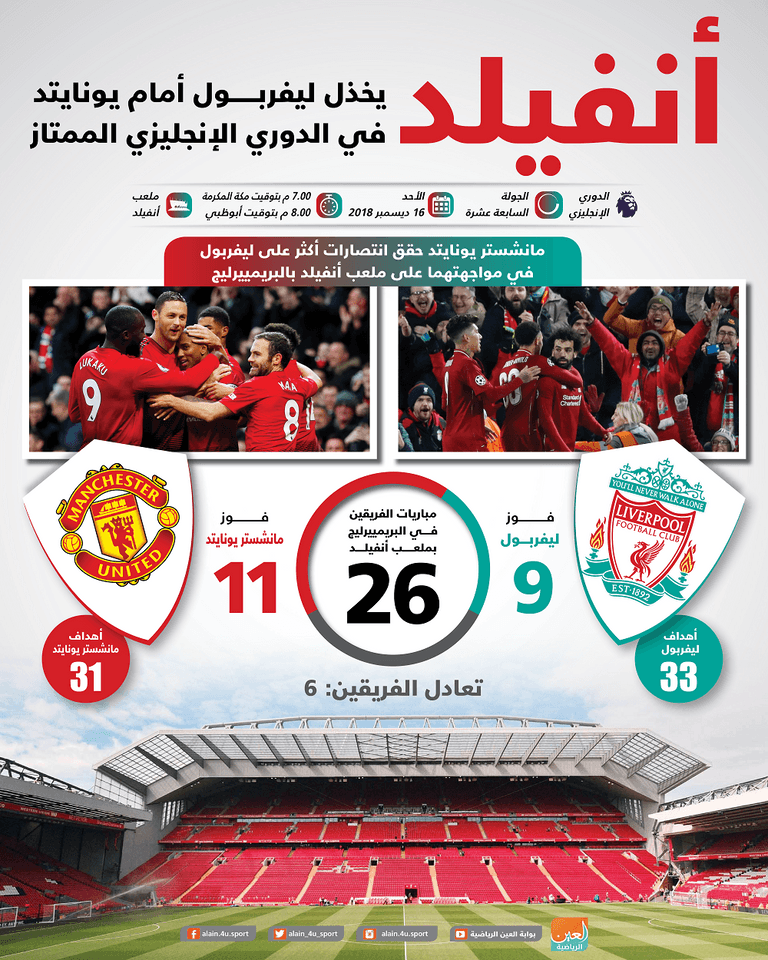 ملعب أنفيلد