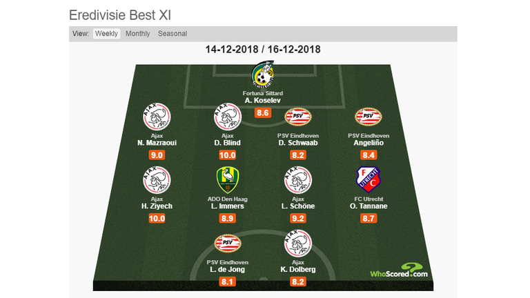 زياش ومزراوي