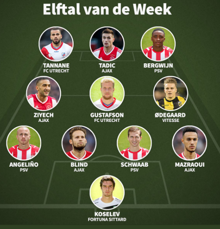 زياش ومزراوي