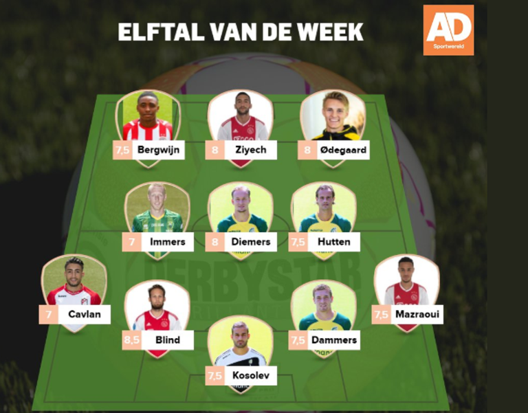 زياش ومزراوي