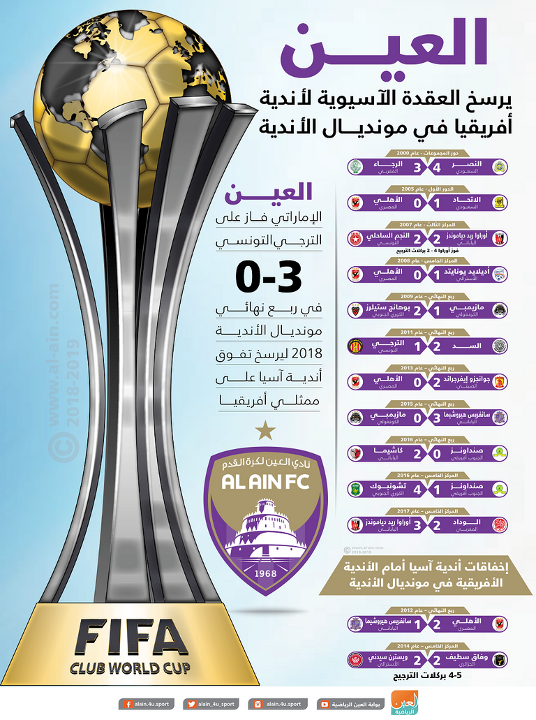 كأس العالم للأندية