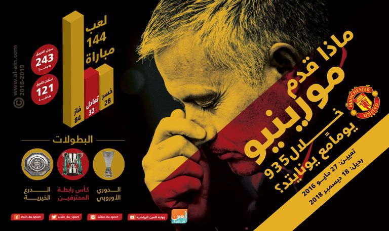 جوزيه مورينيو مدرب مانشستر يونايتد السابق