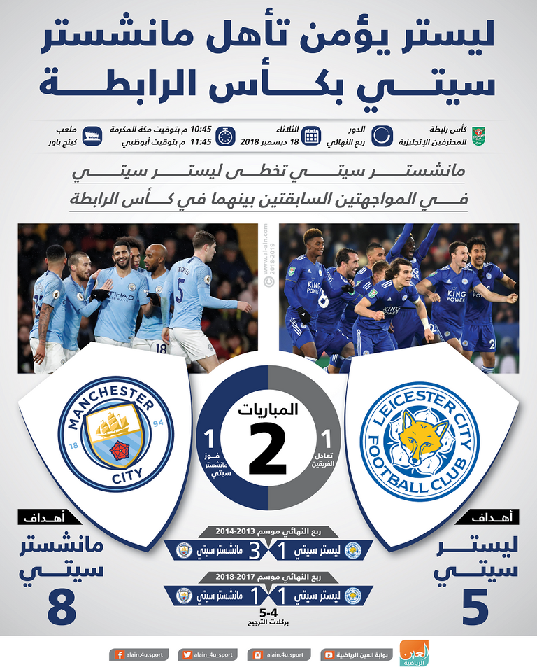 مواجهة ليستر سيتي ومانشستر سيتي