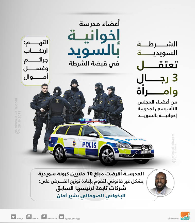 أوروبا تحاصر تنظيم الإخوان الإرهابي