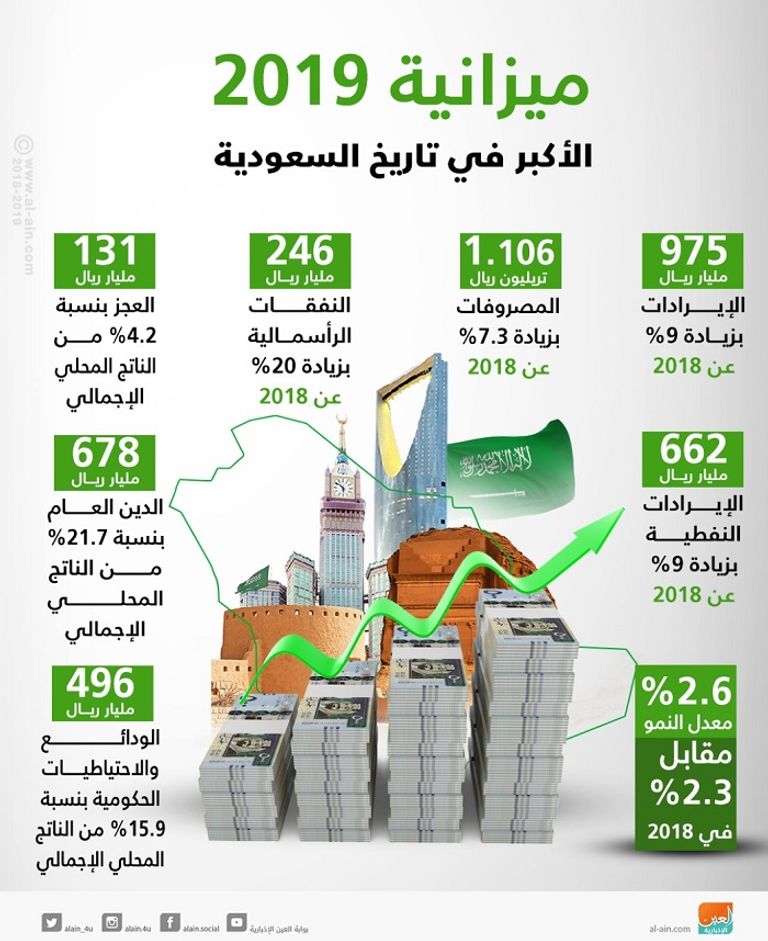 وزير المالية السعودي أثناء المؤتمر الصحفي