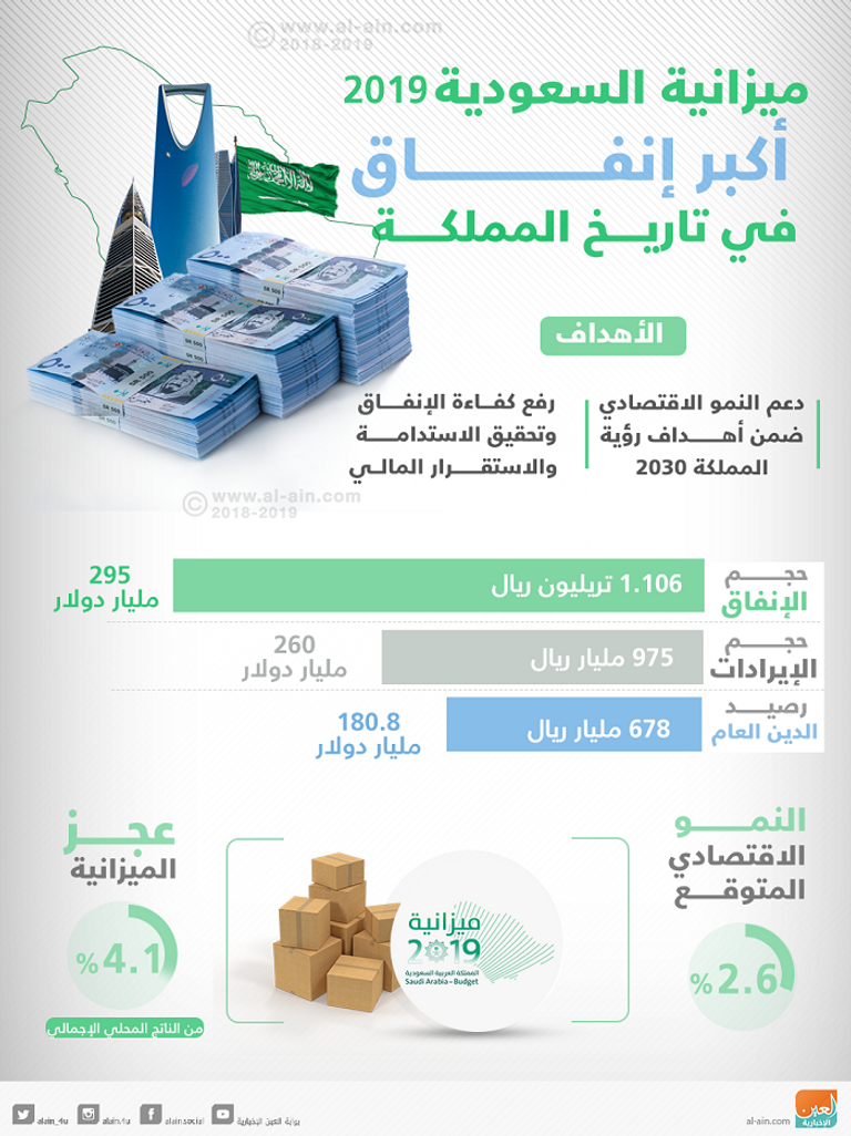 السعودية تقر أكبر ميزانية في تاريخها