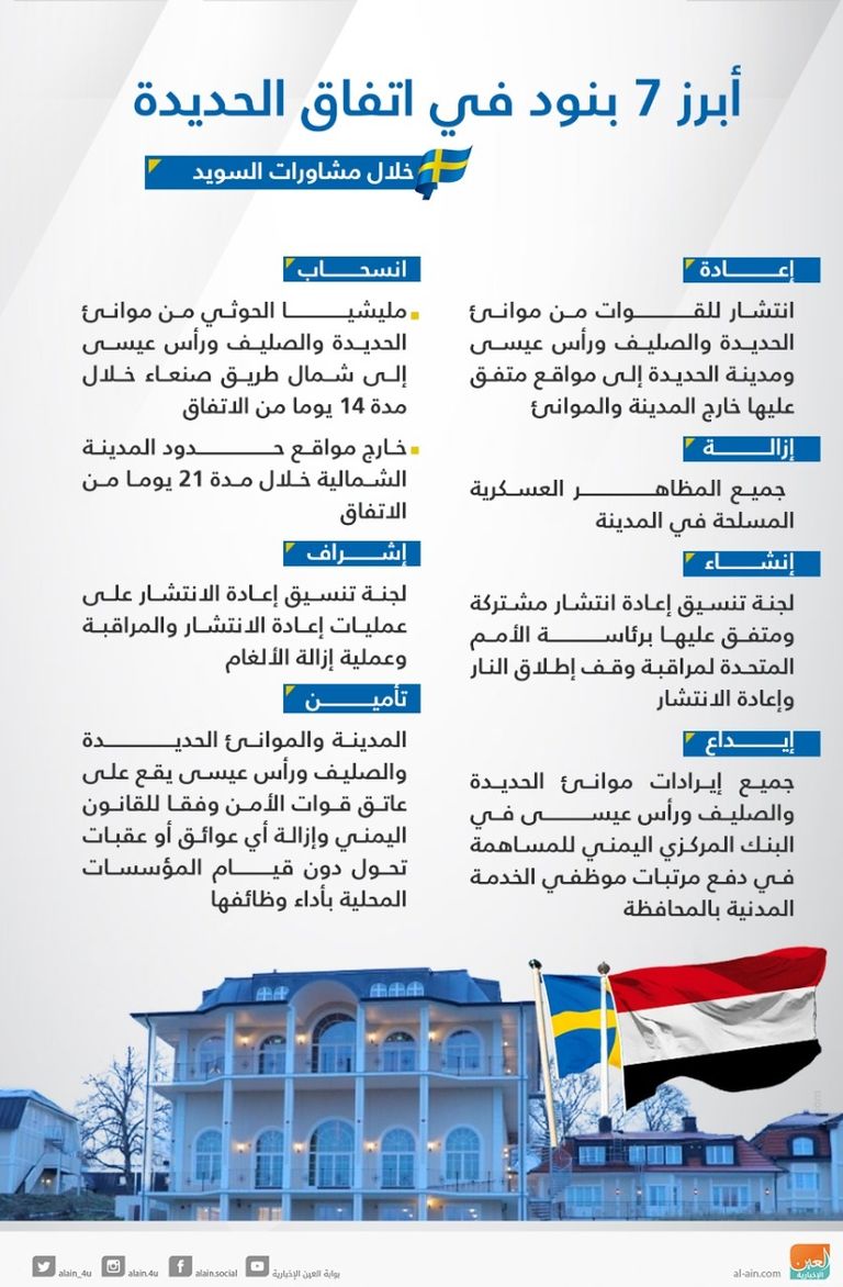 أبرز بنود اتفاق الحديدة مليشيا الحوثي تخرق الهدنة في الحديدة