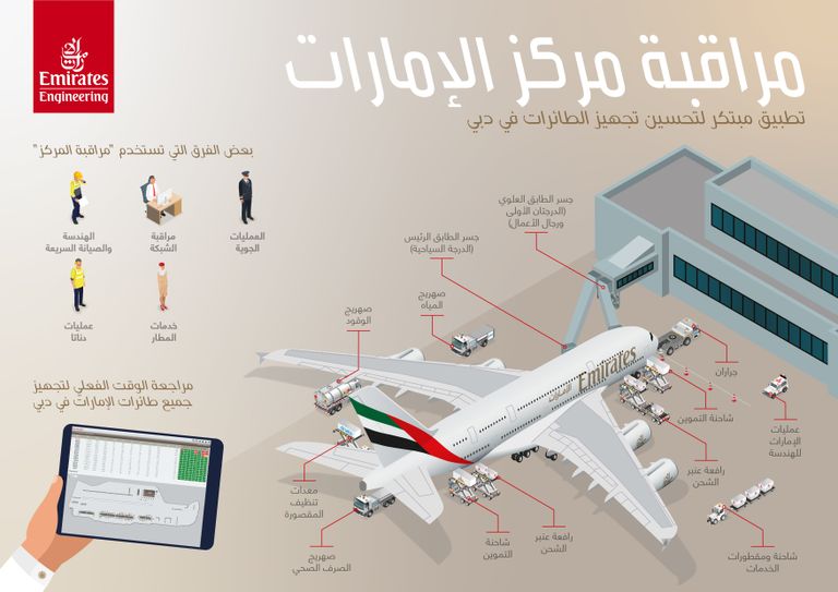 طيران الإمارات