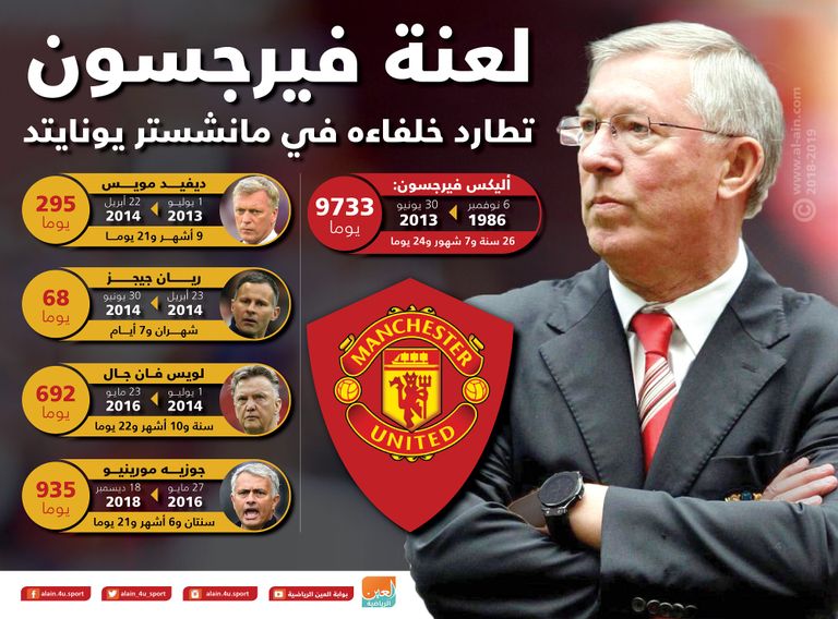 أليكس فيرجسون المدرب التاريخي لنادي مانشستر يونايتد