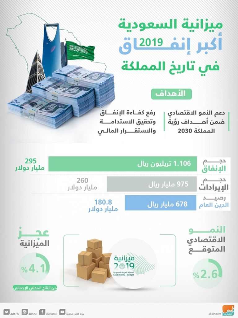 الدكتور حسام بن عبدالمحسن العنقري رئيس ديوان المراقبة العامة السعودي