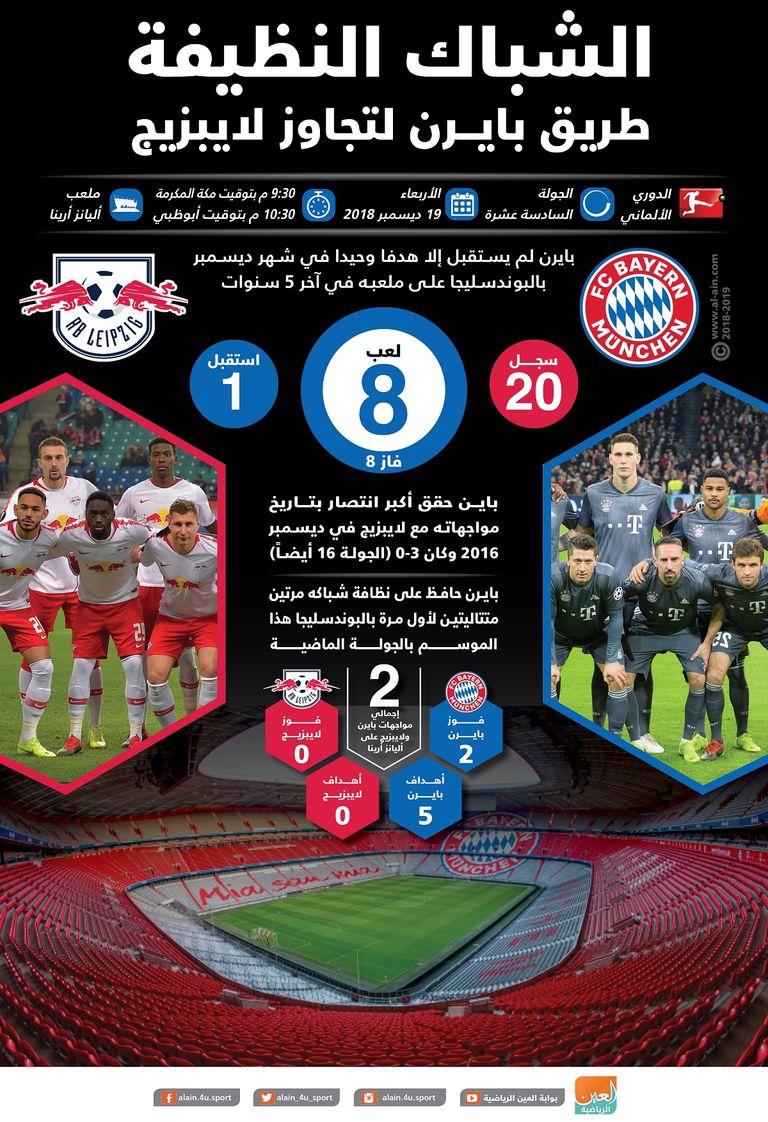 بايرن ولايبزيج