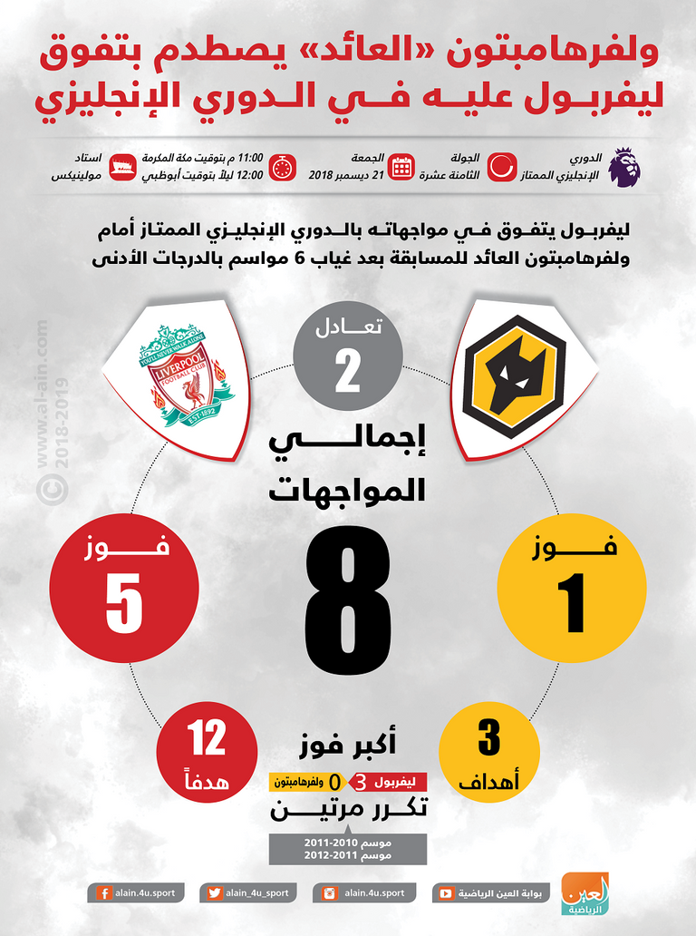 احتفال فريق ليفربول