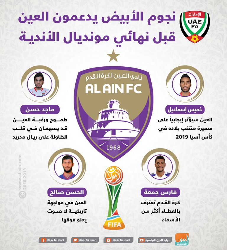 إنفوجراف.. نجوم الأبيض يدعمون العين قبل نهائي مونديال الأندية كأس العالم للأندية في الإمارات