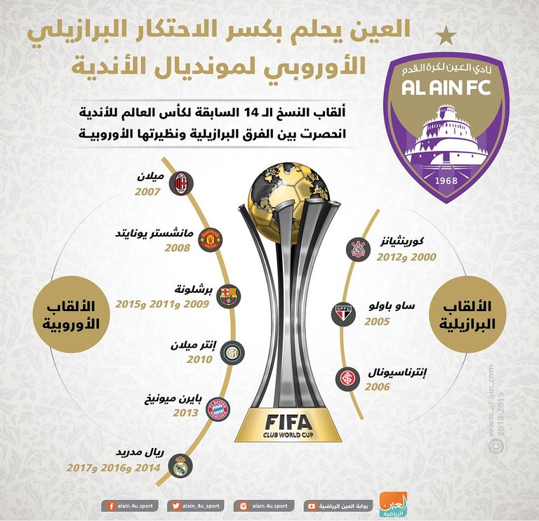 مونديال الأندية