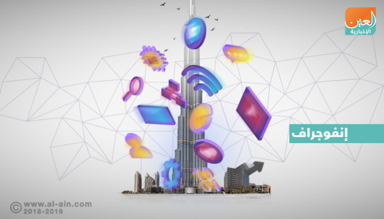 دبي الأولى عالميا في مؤشر مستخدمي الإنترنت