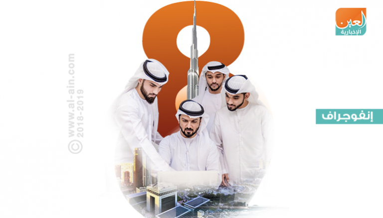 دبي الثامنة عالميا في الخبرة الدولية لكبار المديرين