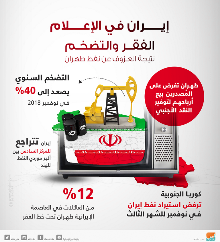 العزوف عن نفط إيران يفاقم أزمات اقتصادها