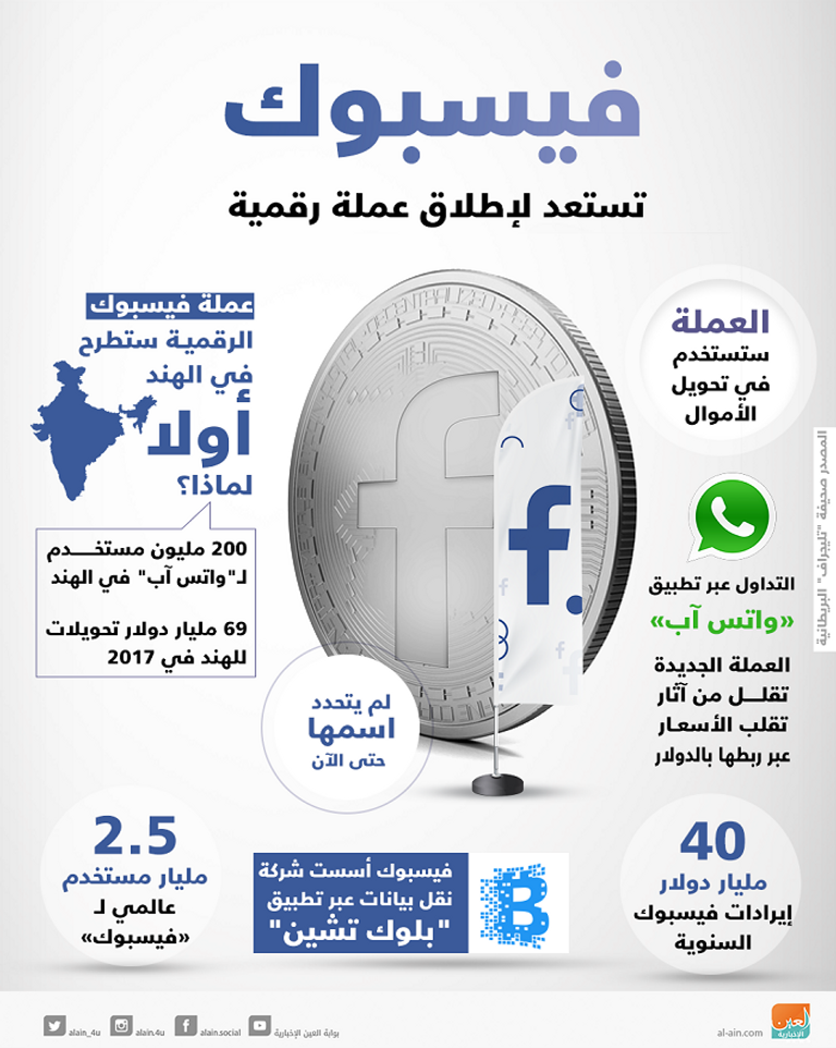فيسبوك تستعد لإطلاق عملة رقمية على