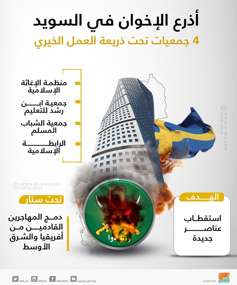 الإخوان يستغلون ديمقراطية السويد لنشر الإرهاب