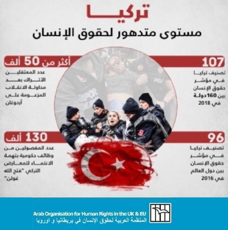 أردوغان يواصل حملات الاعتقال - أرشيفية